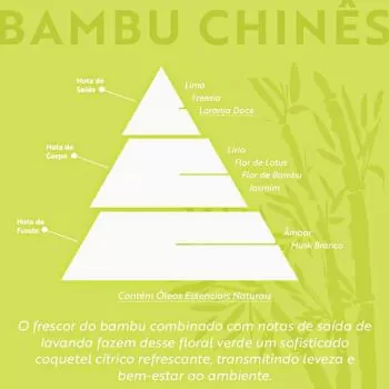 imagem de Água de Passar Dia a Dia Bambu Chinês 1,1 Litro - Acquaroma