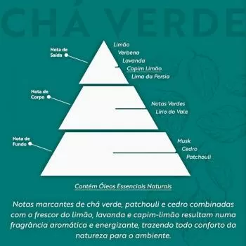 imagem de Água de Passar Dia a Dia Chá Verde 1,1 Litro - Acquaroma